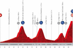 ブエルタ・ア・エスパーニャ2021