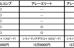 はじめてのロードバイク購入