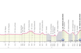 ジロ・デ・イタリア2021