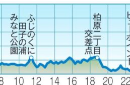 富士エリアサイクリングガイド