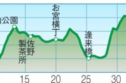 富士エリアサイクリングガイド