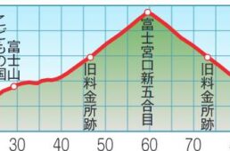 富士エリアサイクリングガイド