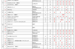 JBCF2021レースカレンダー