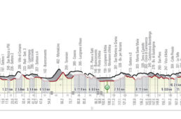 ストラーデ・ビアンケ