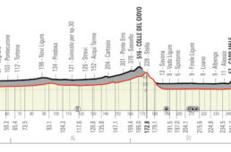 ミラノ～サンレモ2021