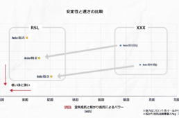 ボントレガーRSLシリーズ走行抵抗グラフ