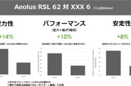 ボントレガーRSL62走行抵抗