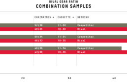 ライバルeタップAXSのギヤ比