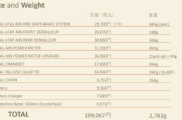 ライバルeタップAXSの価格