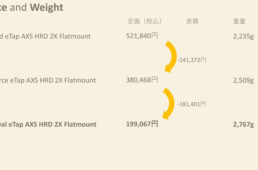 スラムのロードAXSの価格、重量比較