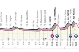 ジロ・デ・イタリア