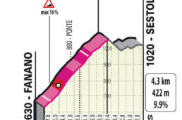 ジロ・デ・イタリア