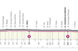 ジロ・デ・イタリア