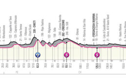 ジロ・デ・イタリア