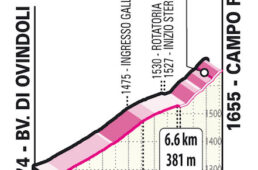 ジロ・デ・イタリア