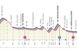 ジロ・デ・イタリア