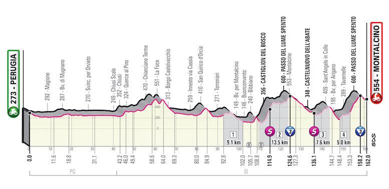 ジロ・デ・イタリア