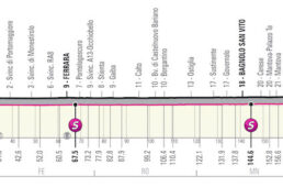 ジロ・デ・イタリア