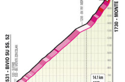 ジロ・デ・イタリア