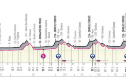 ジロ・デ・イタリア