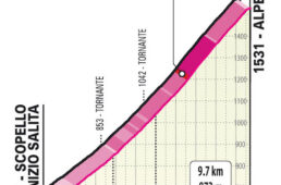 ジロ・デ・イタリア