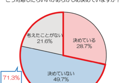 au損保　子どもの自転車利用に関する調査