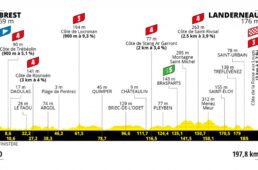 ツール・ド・フランス2021