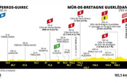 ツール・ド・フランス2021