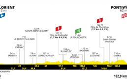 ツール・ド・フランス2021