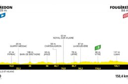 ツール・ド・フランス2021