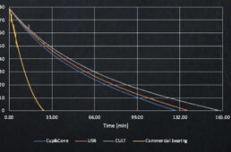 CULTベアリングの性能グラフ