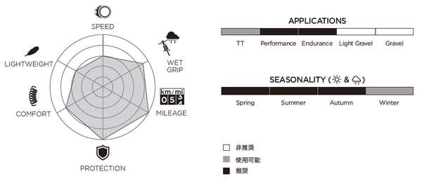 ピレリ・P7 SPORT