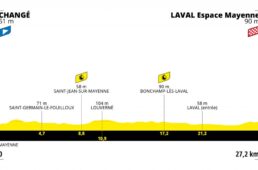 ツール・ド・フランス2021