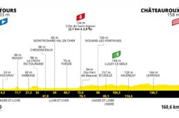 ツール・ド・フランス2021