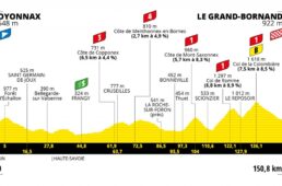 ツール・ド・フランス2021