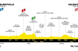 ツール・ド・フランス2021