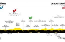 ツール・ド・フランス2021