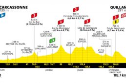 ツール・ド・フランス2021