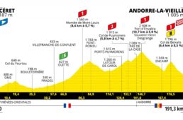 ツール・ド・フランス2021