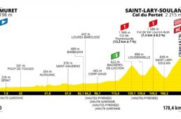 ツール・ド・フランス2021