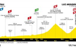 ツール・ド・フランス2021