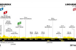 ツール・ド・フランス2021