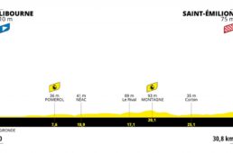 ツール・ド・フランス2021