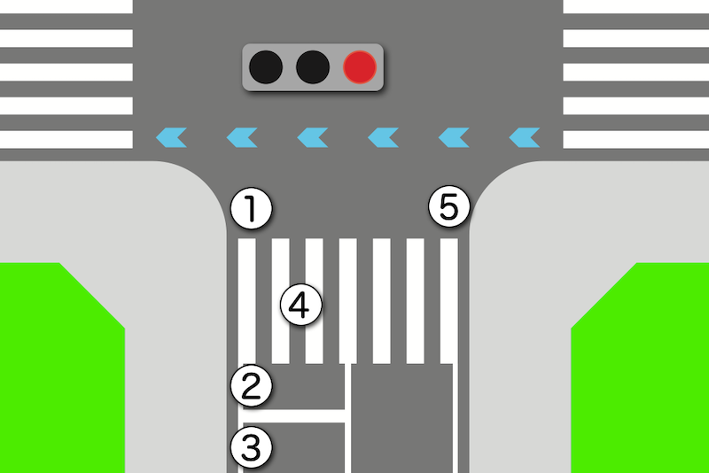 自転車協会 「二段階右折禁止（原付）」の標識は自転車にも適用される？