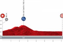 ブエルタ・ア・エスパーニャ2021