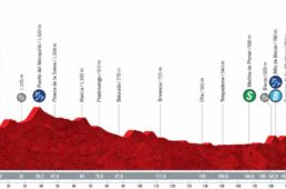 ブエルタ・ア・エスパーニャ2021