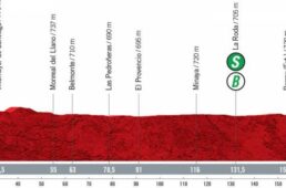 ブエルタ・ア・エスパーニャ2021