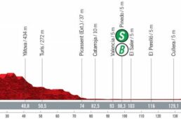 ブエルタ・ア・エスパーニャ2021