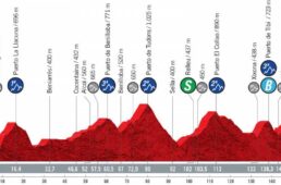 ブエルタ・ア・エスパーニャ2021