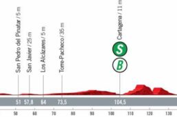ブエルタ・ア・エスパーニャ2021